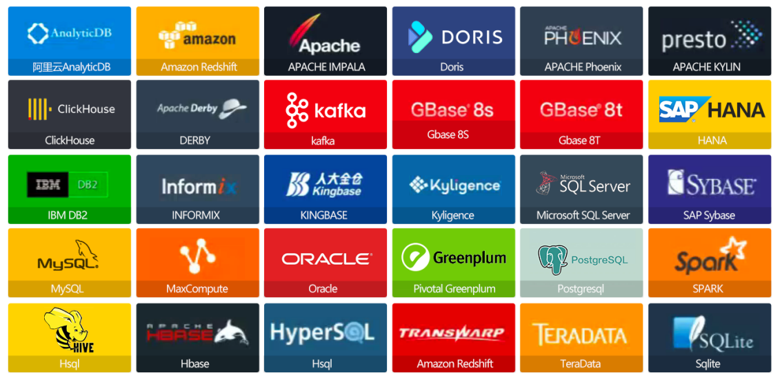 数据库集成生态图